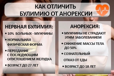 Лечение булимии в Запорожье