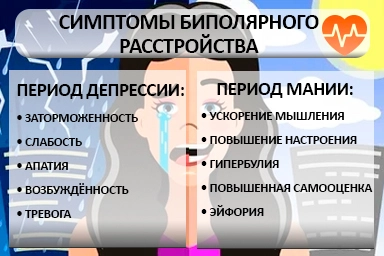 Лечение биполярного расстройства в Запорожье